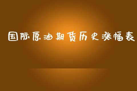 国际原油期货历史涨幅表_https://qh.lansai.wang_期货怎么玩_第1张