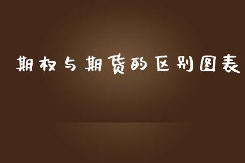 期权与期货的区别图表_https://qh.lansai.wang_期货怎么玩_第1张