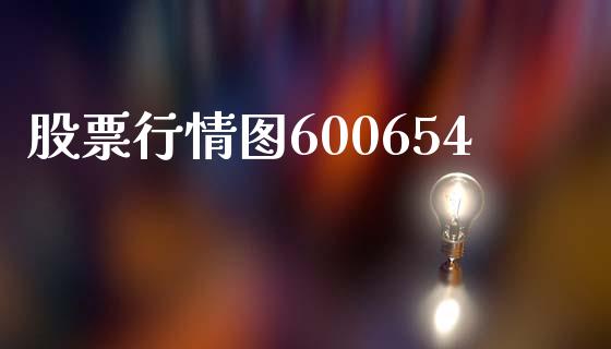 股票行情图600654_https://qh.lansai.wang_期货理财_第1张
