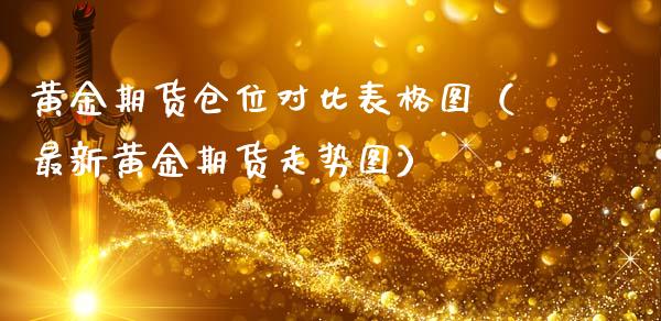 黄金期货仓位对比表格图（最新黄金期货走势图）_https://qh.lansai.wang_期货怎么玩_第1张