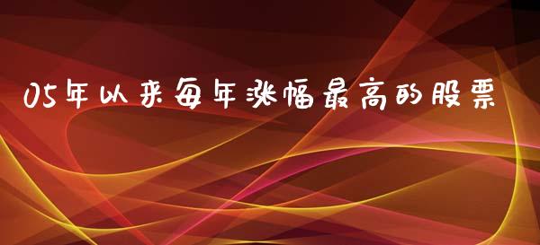 05年以来每年涨幅最高的股票_https://qh.lansai.wang_新股数据_第1张