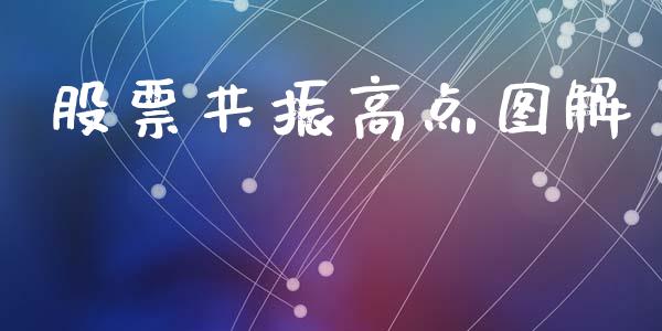 股票共振高点图解_https://qh.lansai.wang_期货理财_第1张