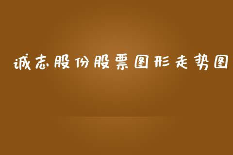 诚志股份股票图形走势图_https://qh.lansai.wang_新股数据_第1张