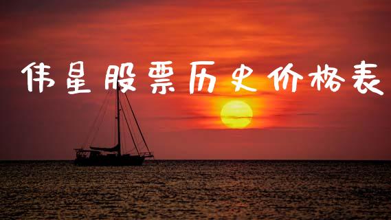 伟星股票历史价格表_https://qh.lansai.wang_新股数据_第1张