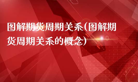 图解期货周期关系(图解期货周期关系的概念)_https://qh.lansai.wang_期货理财_第1张