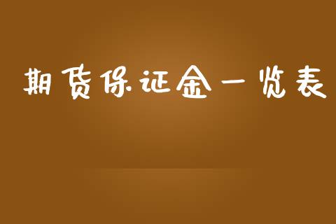 期货保证金一览表_https://qh.lansai.wang_期货理财_第1张
