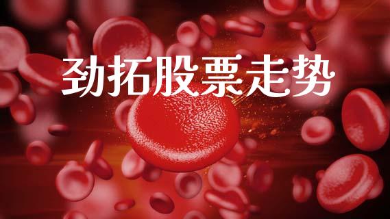 劲拓股票走势_https://qh.lansai.wang_期货怎么玩_第1张